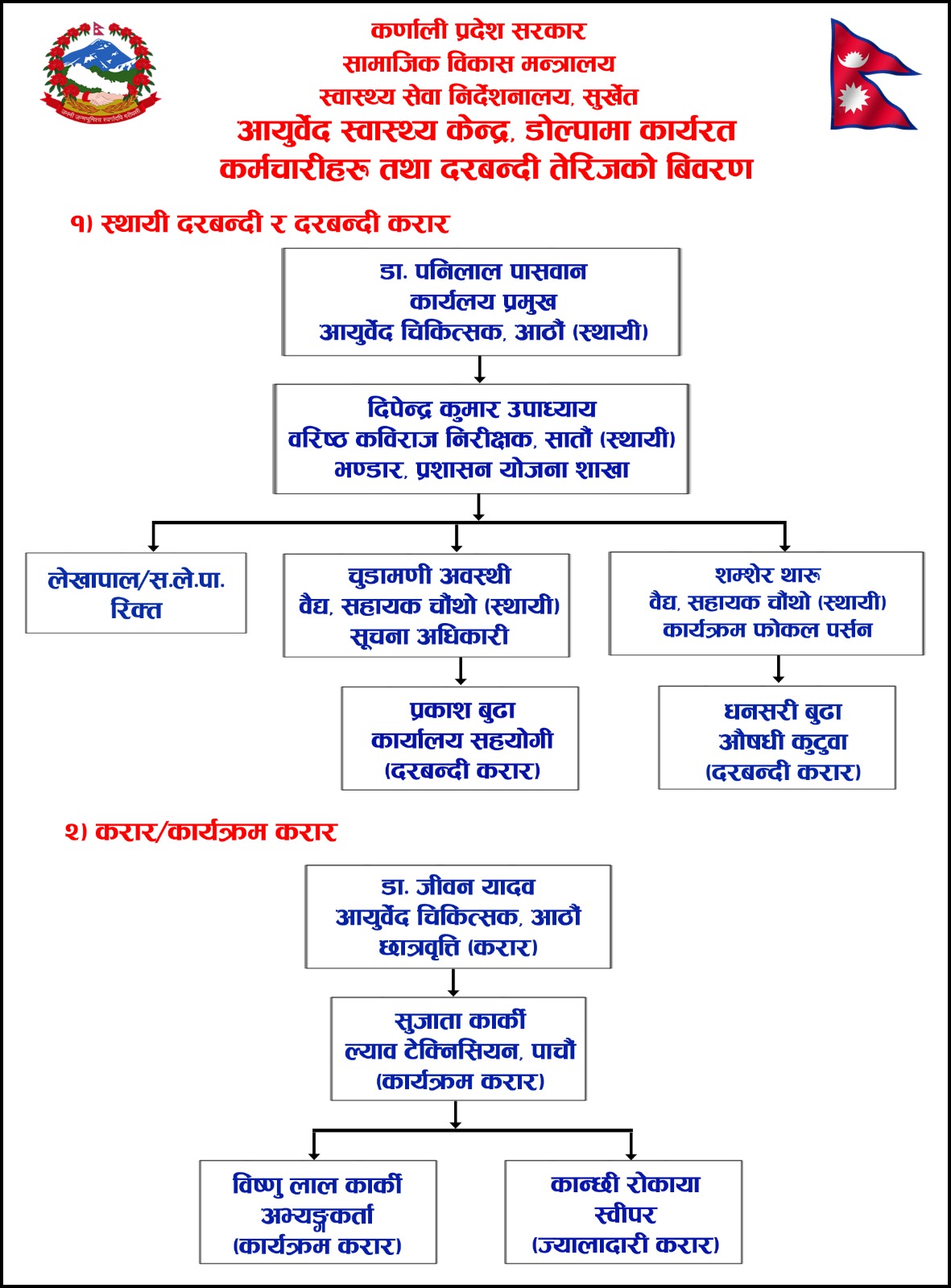 Government of Nepal
