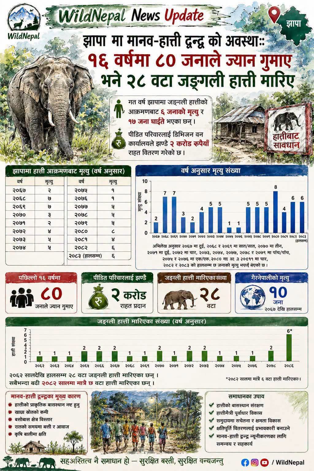 Government of Nepal