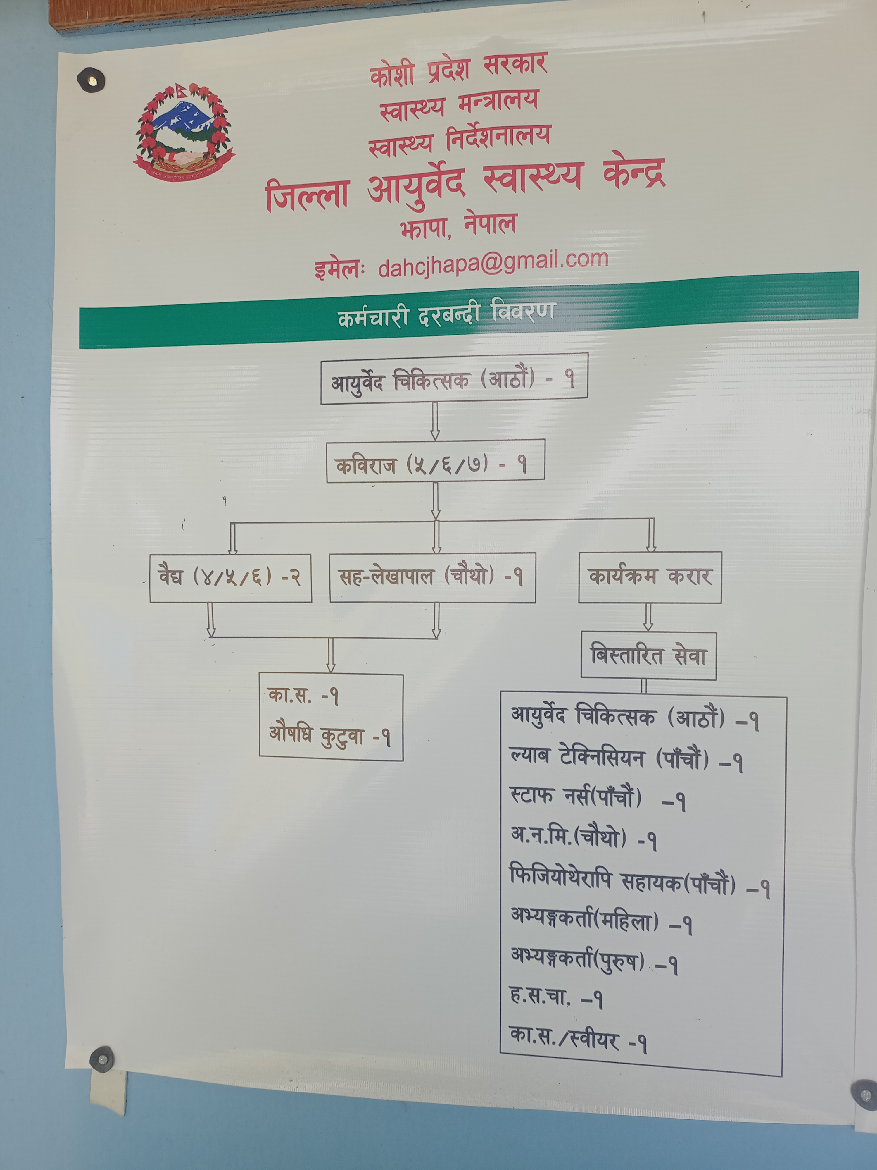 Government of Nepal