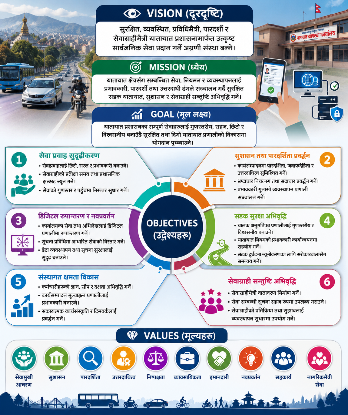 Government of Nepal