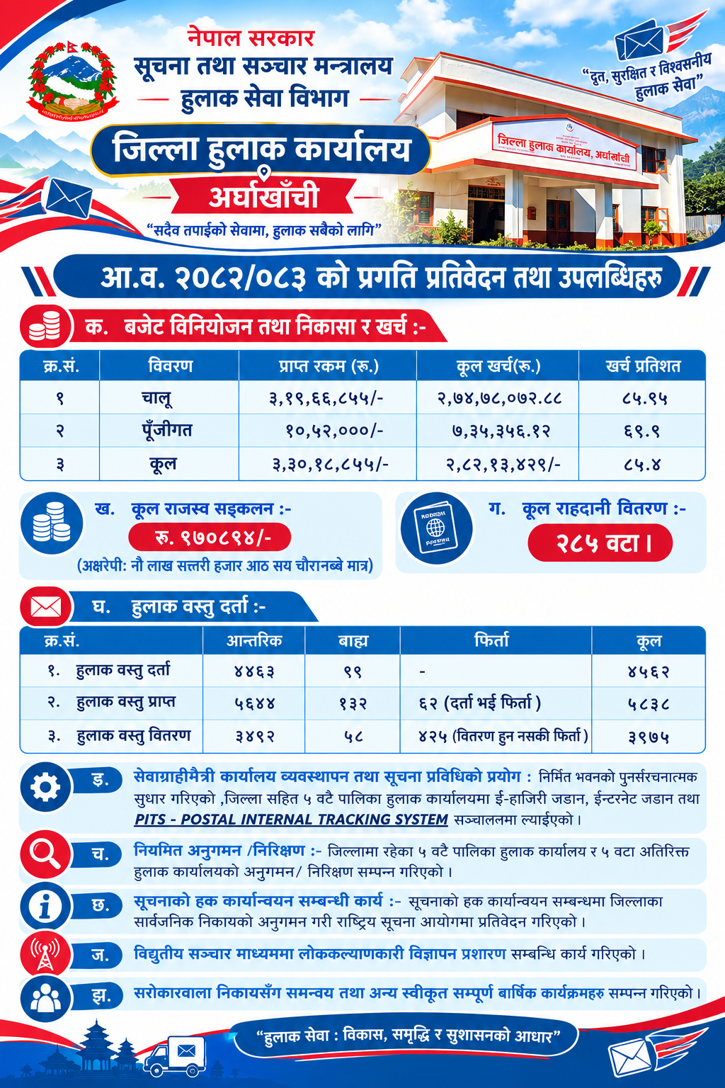 Government of Nepal