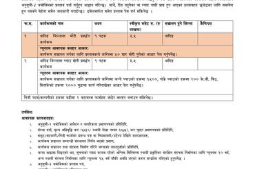 मौरी तथा च्याउ खेती प्रवर्द्धन कार्यक्रमका लागि प्रस्ताव आव्हान सम्बन्धि सूचना - img