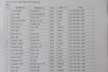 टिपिडी प्रमाणिकरण तालिम नतिजा प्रकाशन सम्वन्धी जानकारी । - img