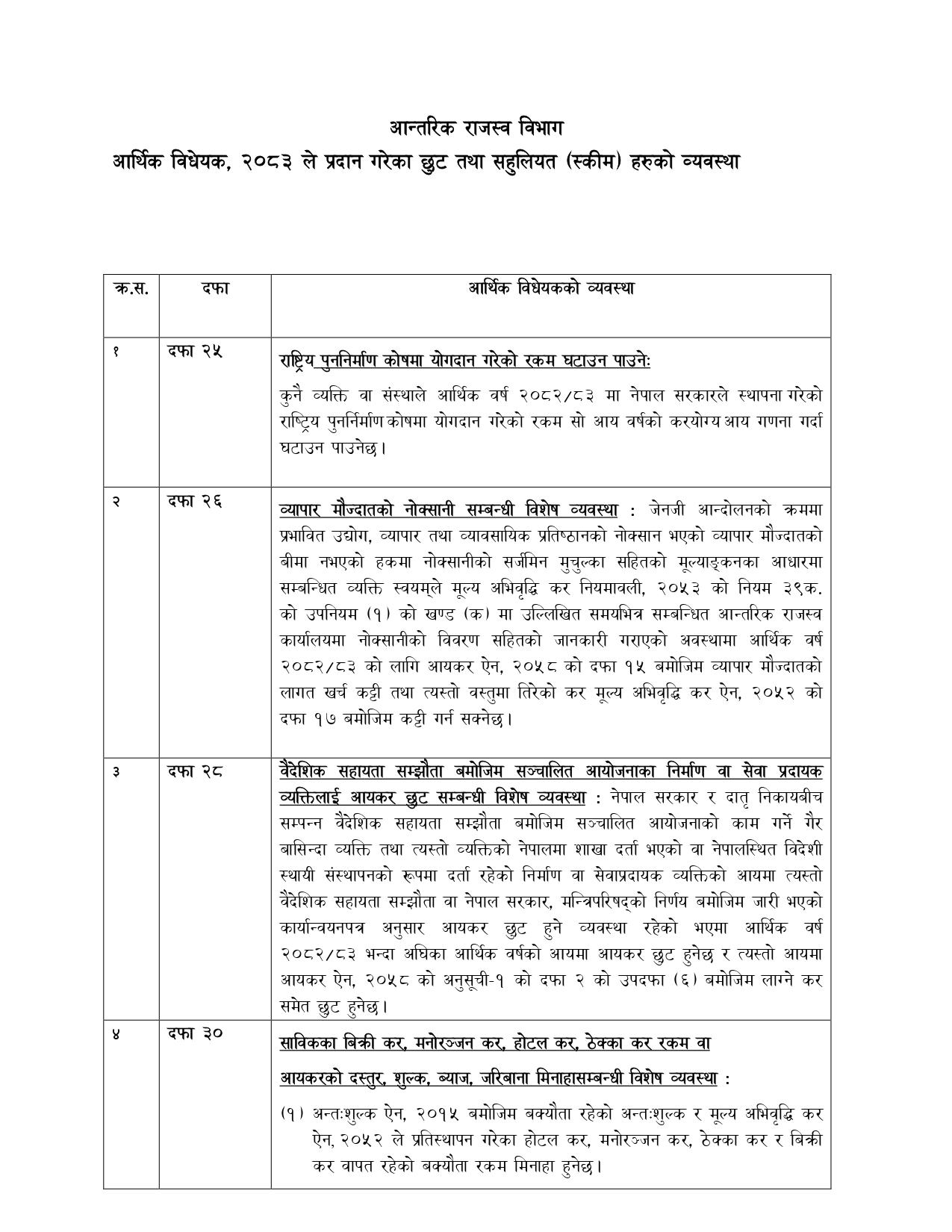 Government of Nepal