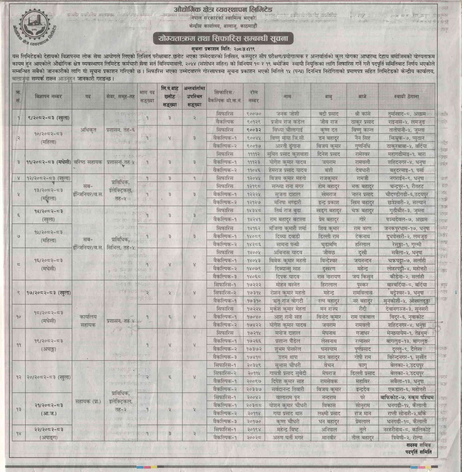 Government of Nepal