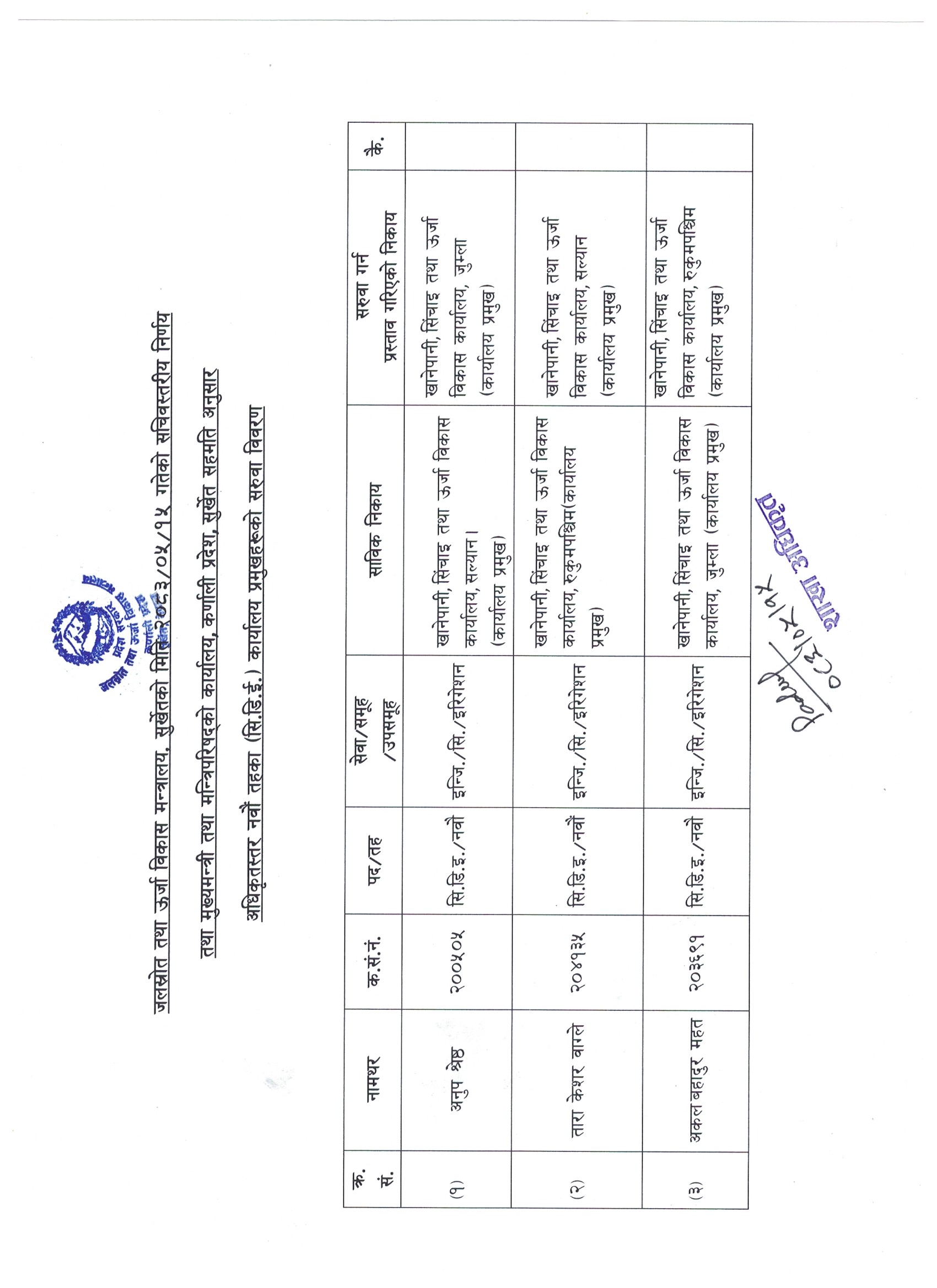 मिति २०८3/05/15 गतेको सचिवस्तरीय निर्णयानुसार कार्यालय प्रमुख (सि.डि.ई.) को सरुवा विवरण - img