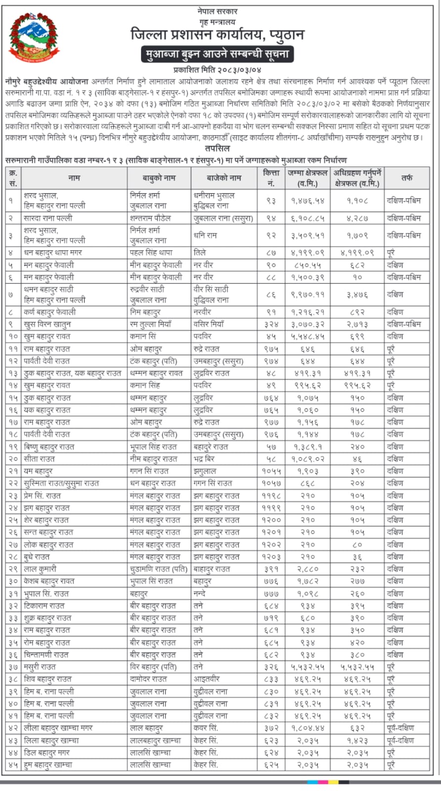 Government of Nepal