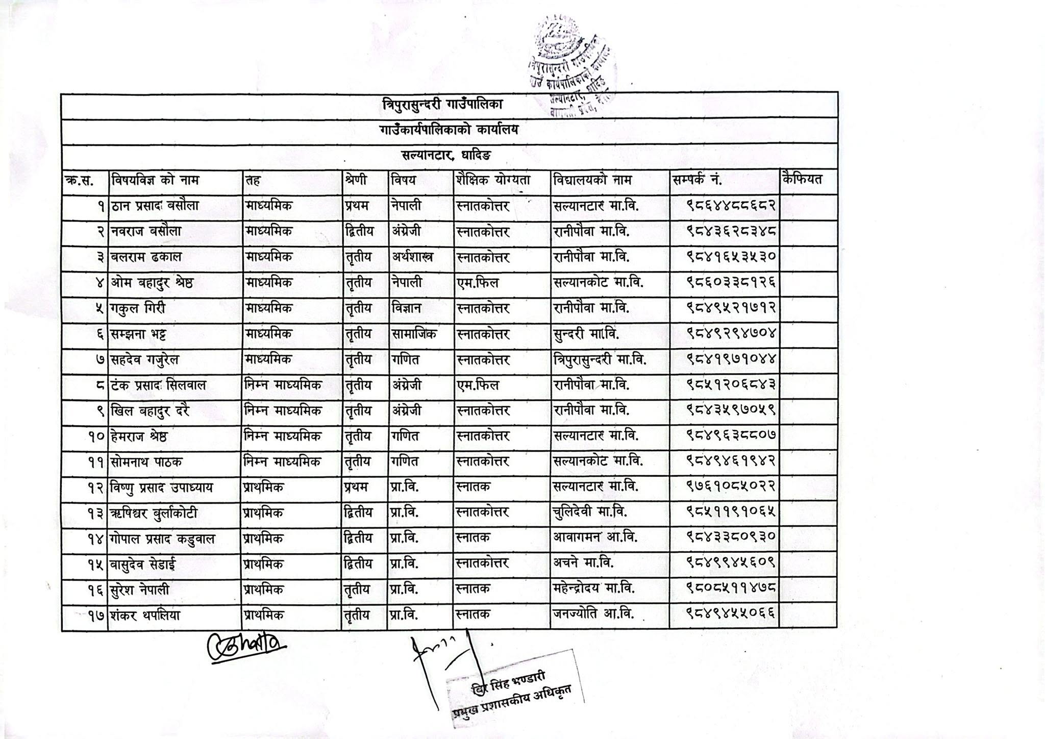 Government of Nepal