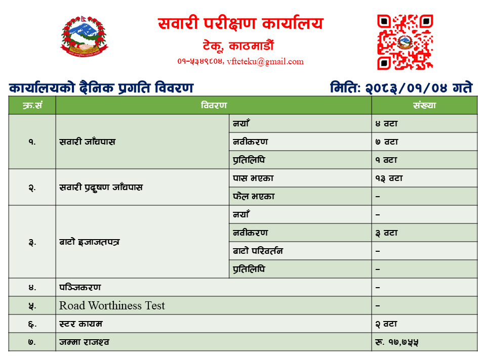 दैनिक प्रगति विवरण