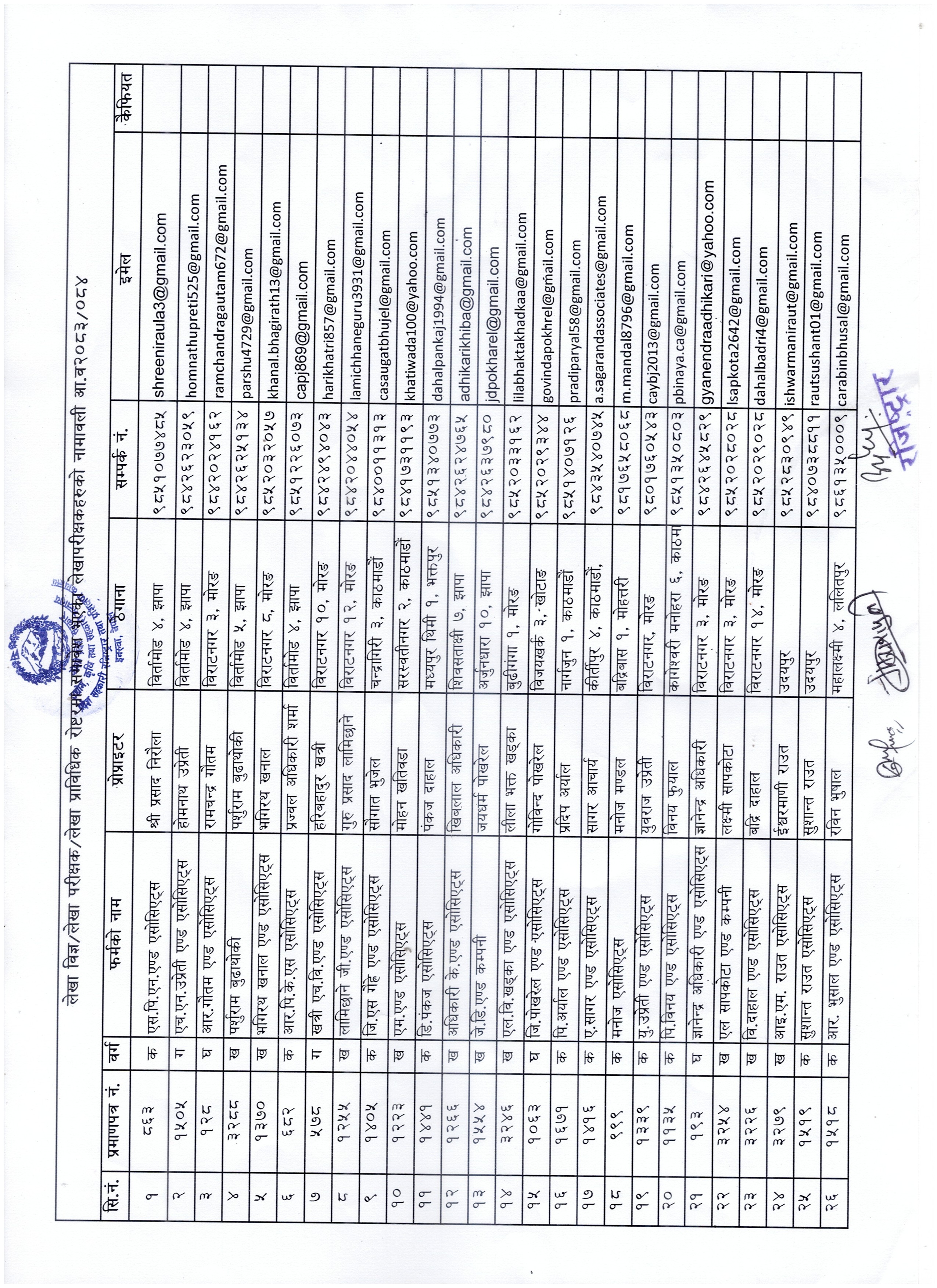 Government of Nepal