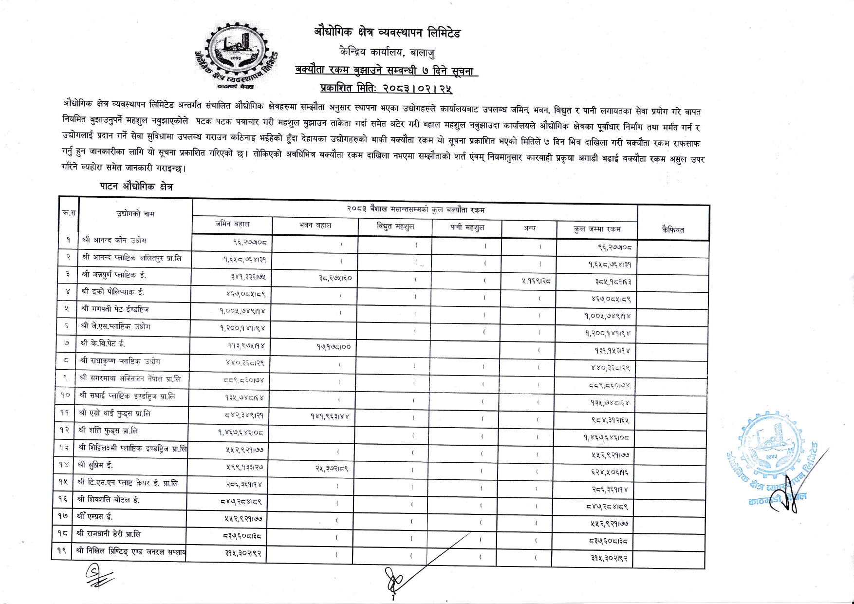 Government of Nepal