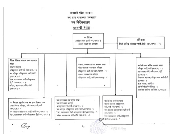 Government of Nepal