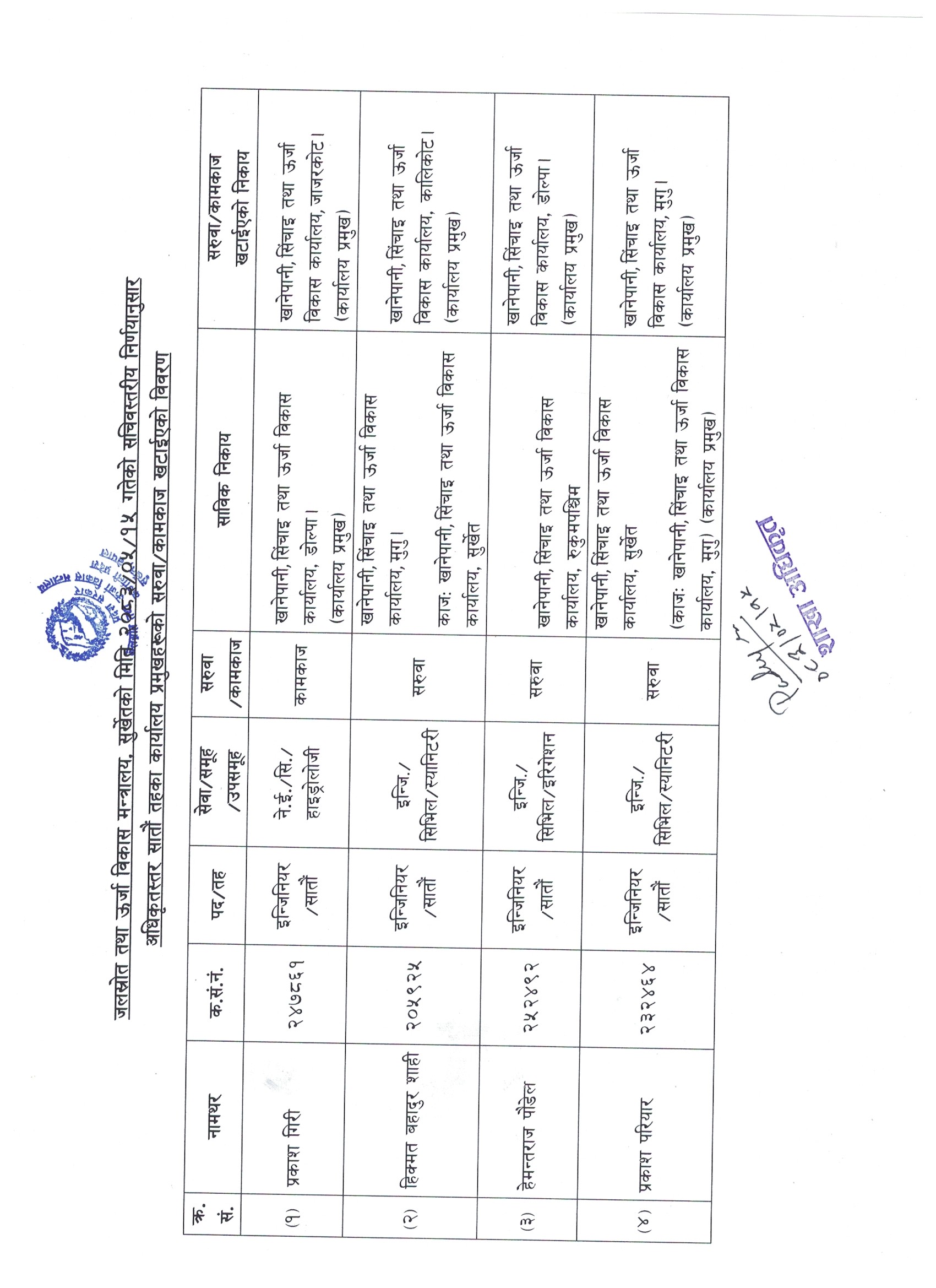 Government of Nepal