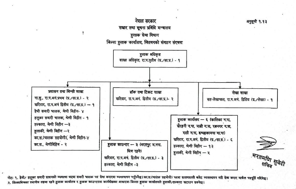 संगठनात्मक संरचना