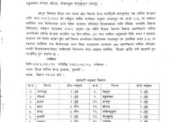 तालिममा सहभागी पठाइदिने सम्वन्धी सूचना - img