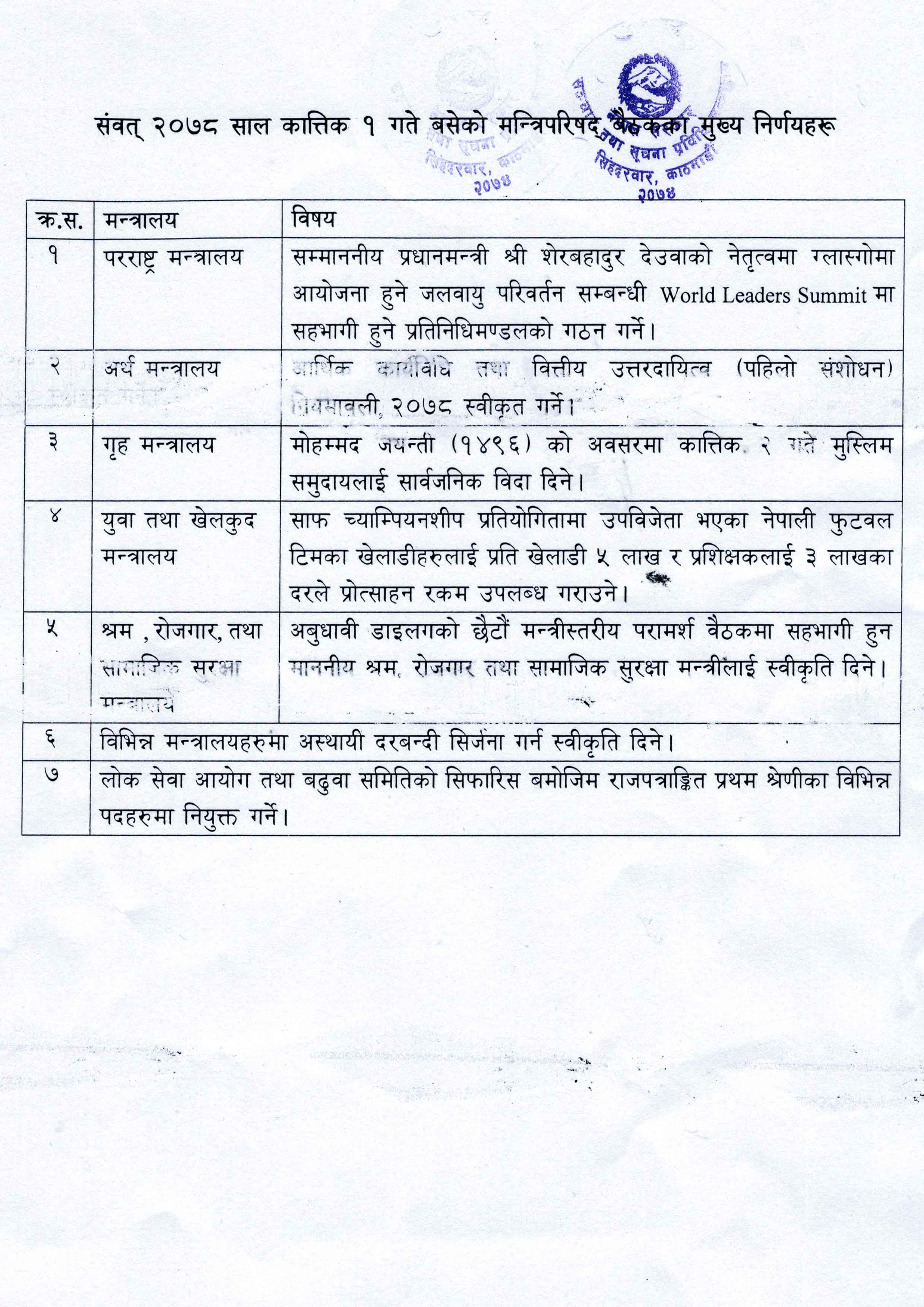 २०७८ कार्तिक १ गते बसेको नेपाल सरकार मन्त्रिपरिषद्‌को मुख्य मुख्य निर्णयहरु