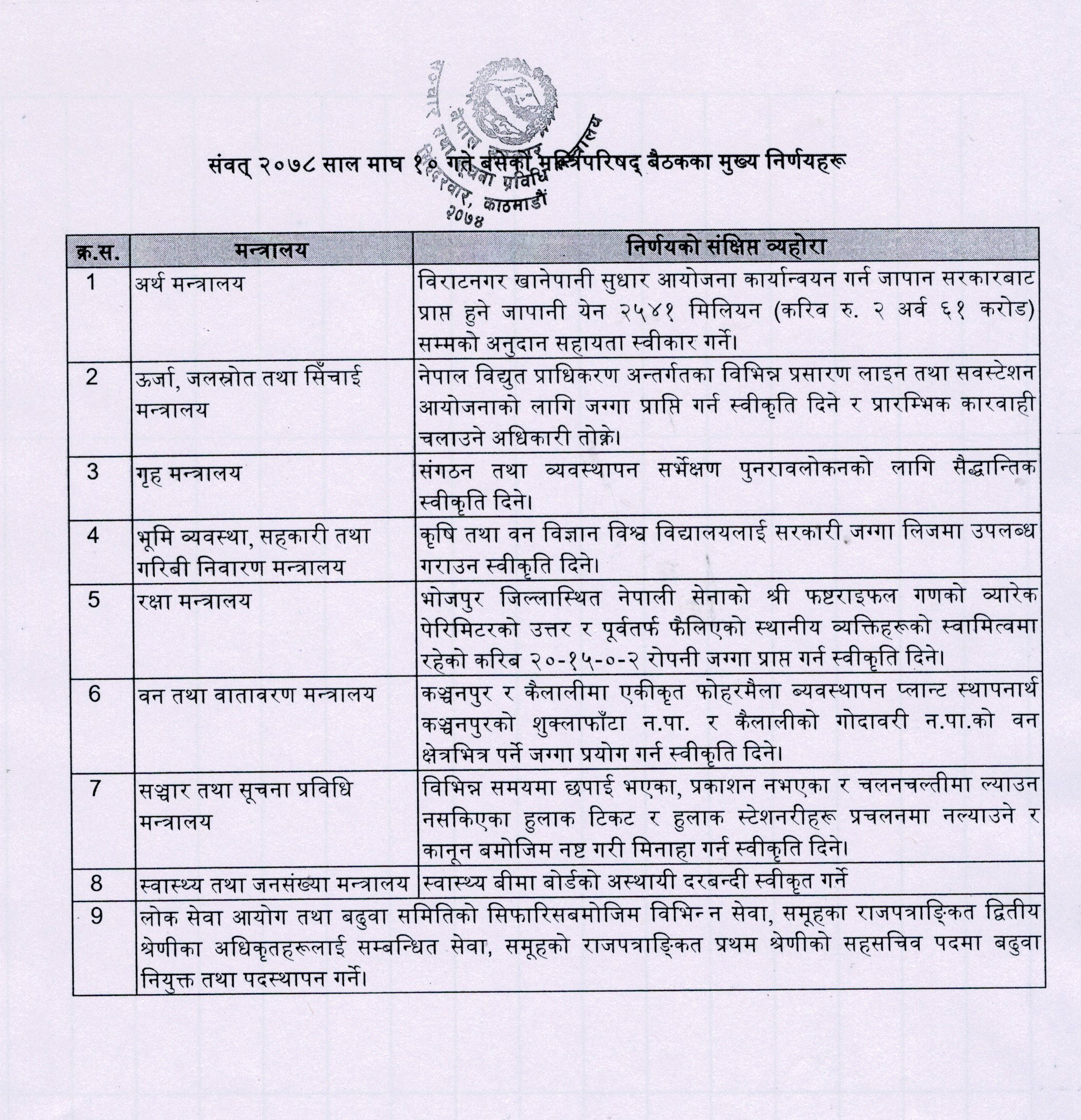 २०७८ माघ १० गतेको मन्त्रिपरिषद्‌ बैठकका मुख्य मुख्य निर्णयहरु