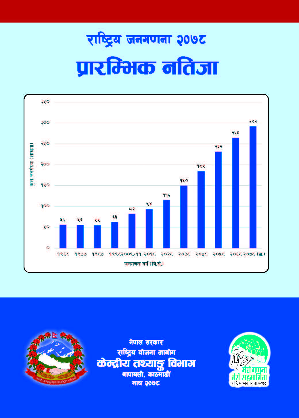राष्ट्रिय जनगणना २०७८ प्रारम्भिक नतिजा