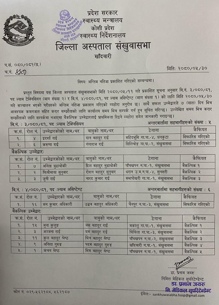 ल्याव टेक्निसियन र ल्याब असिस्टेण्टको अन्तिम नतिजा २०८०-०५-३०