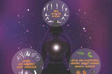 समाचार चित्र विद्यालय आयुर्वेद तथा योग शिक्षा कार्यक्रम (Module)