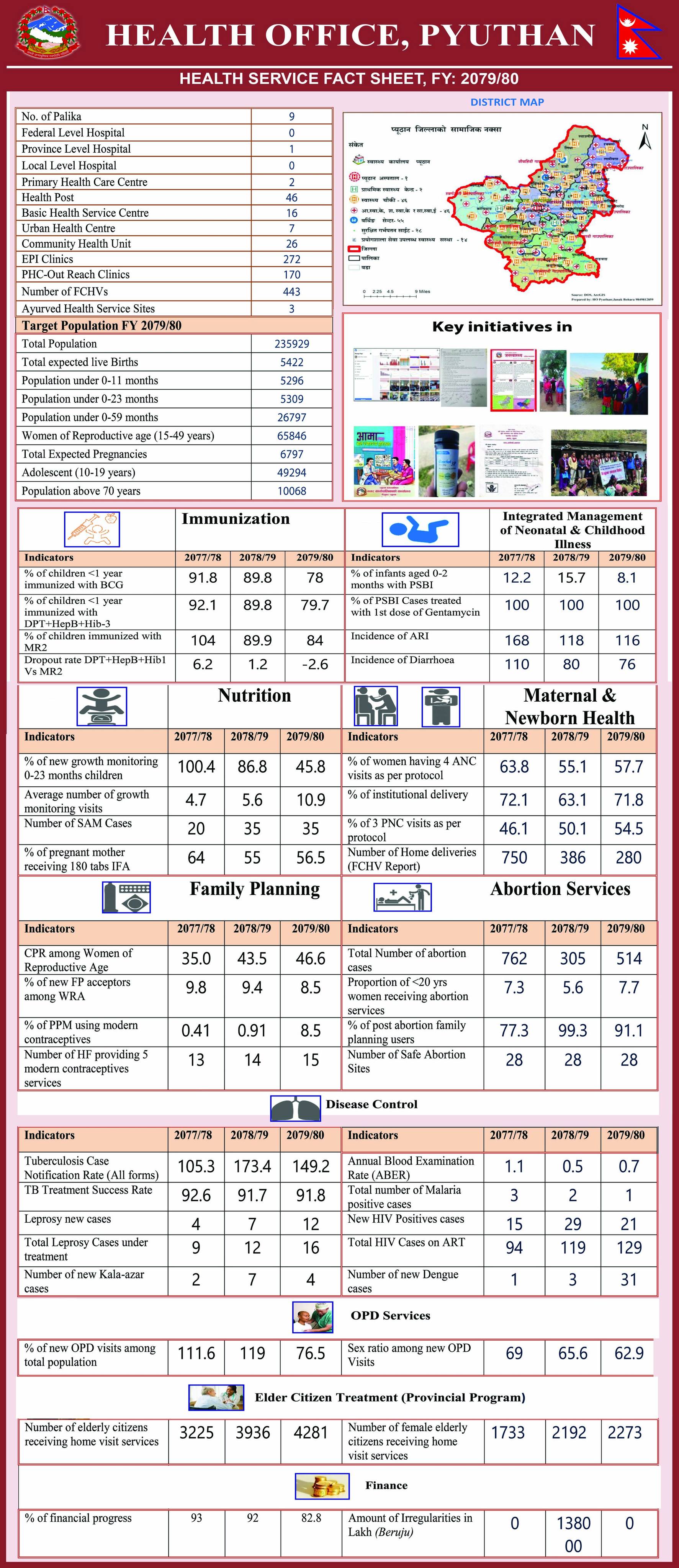 मुख्य सुचकहरु