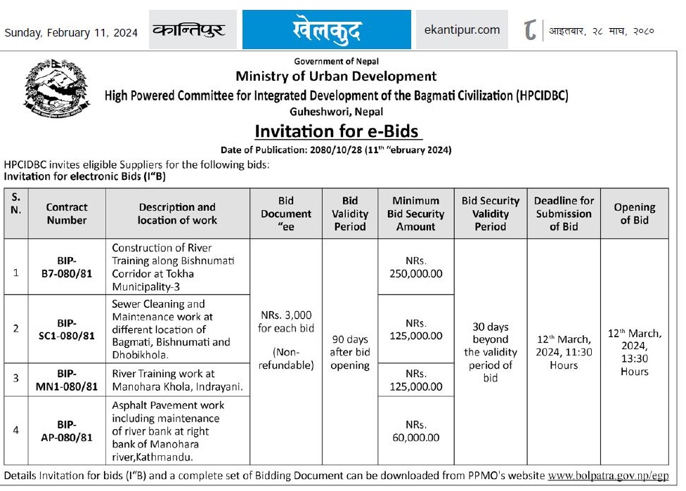 Invitation for e-Bids BIP-B7/SC1/MN1/AP-080/81