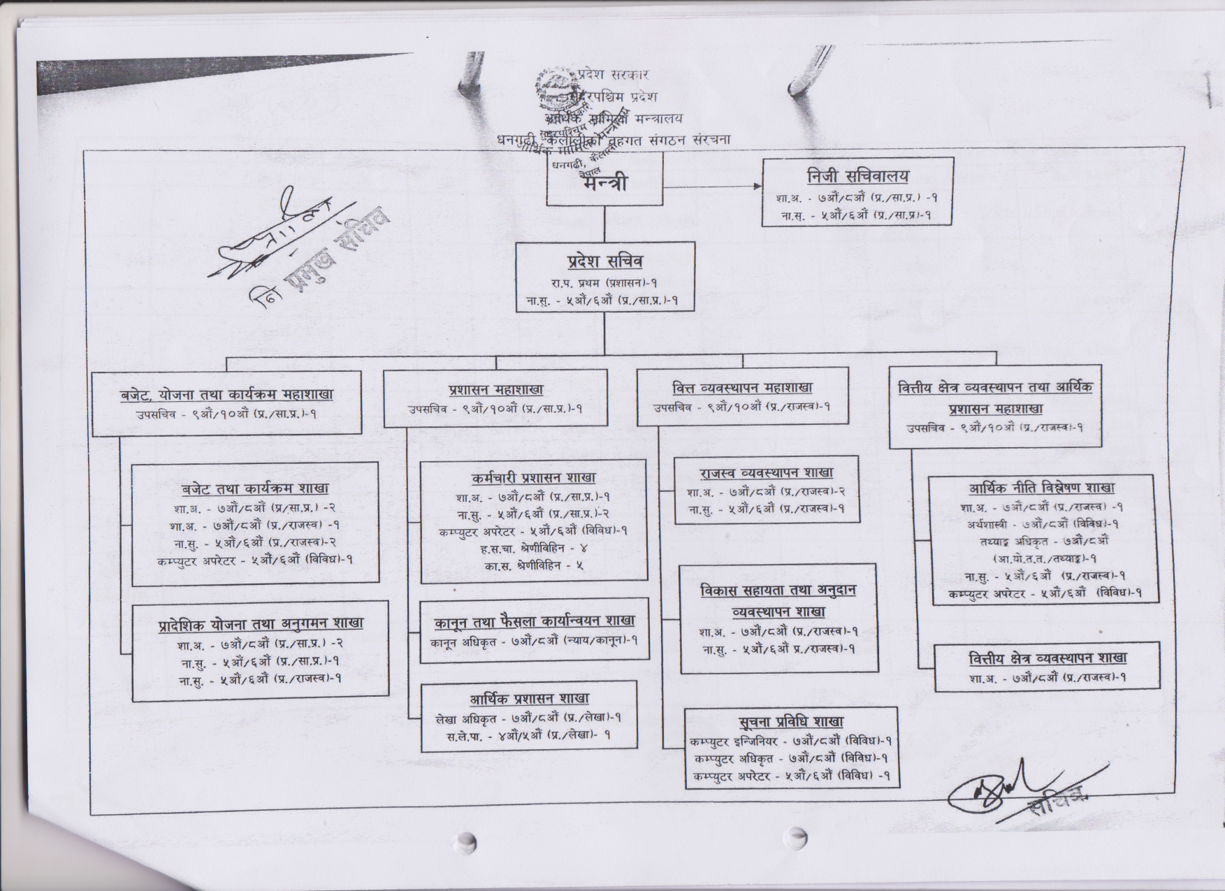 दरबन्दी तेरिज