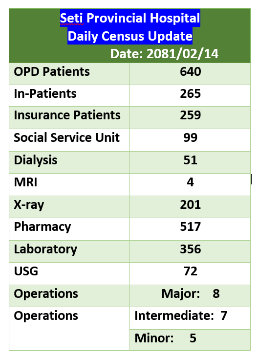 2081-02-14 Census