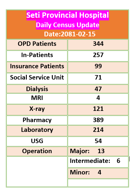 2081-02-15 census