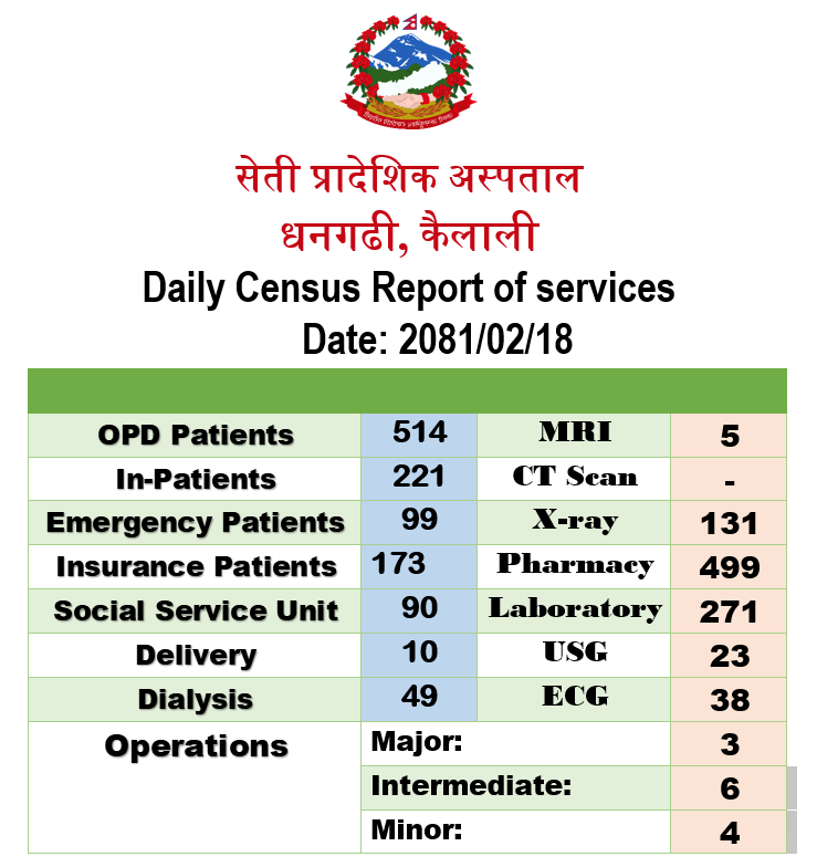 2081-02-18 census report