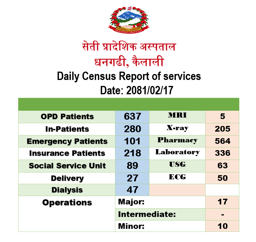 2081-02-17 census report