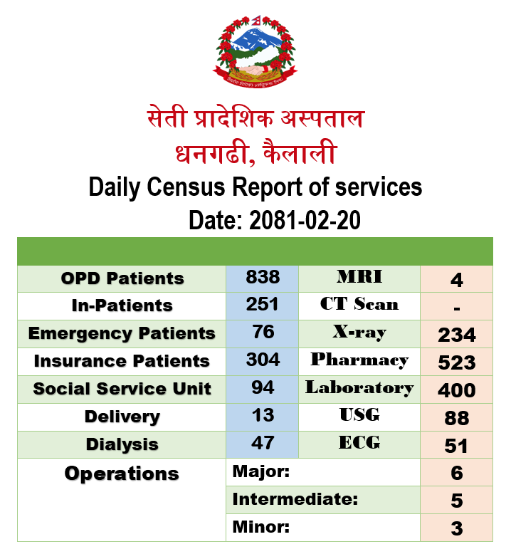 2081-02-20 census