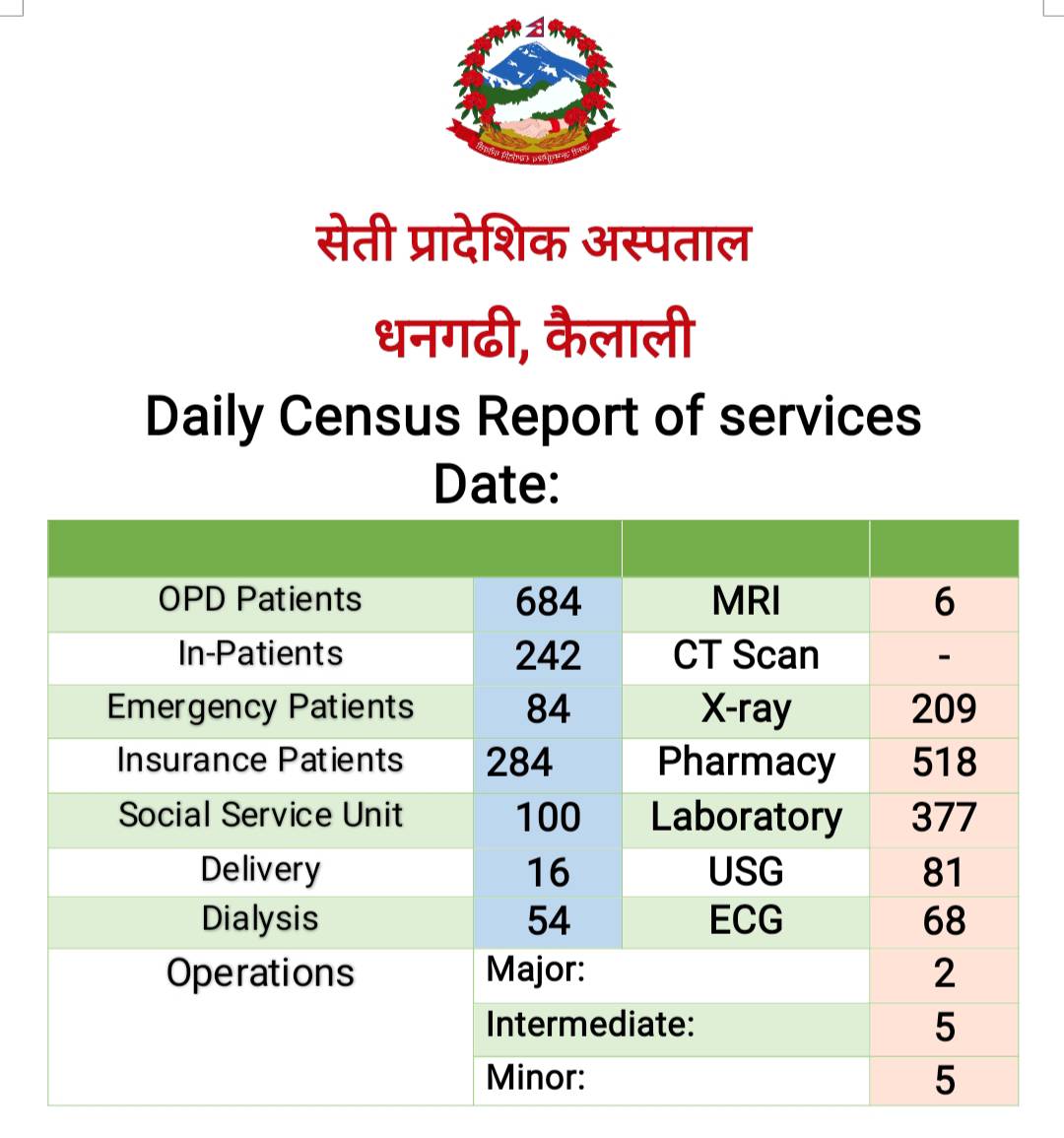 2081-02-21 Census