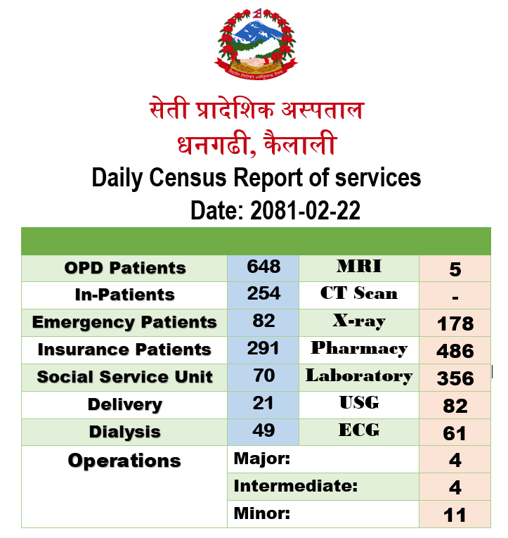 2081-02-22 census