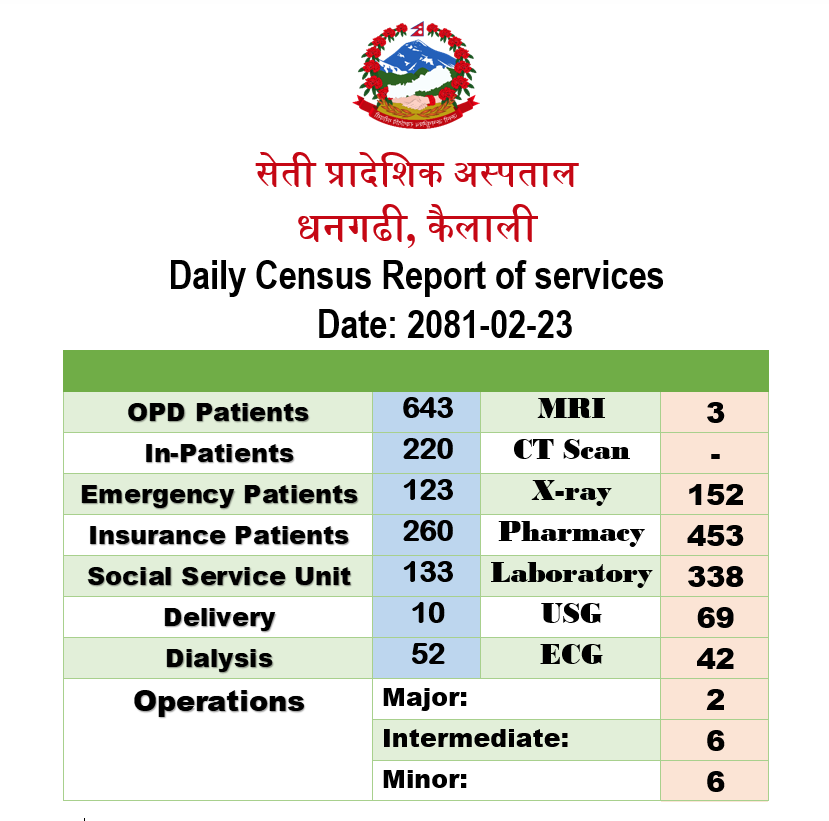 2081-02-23 Census