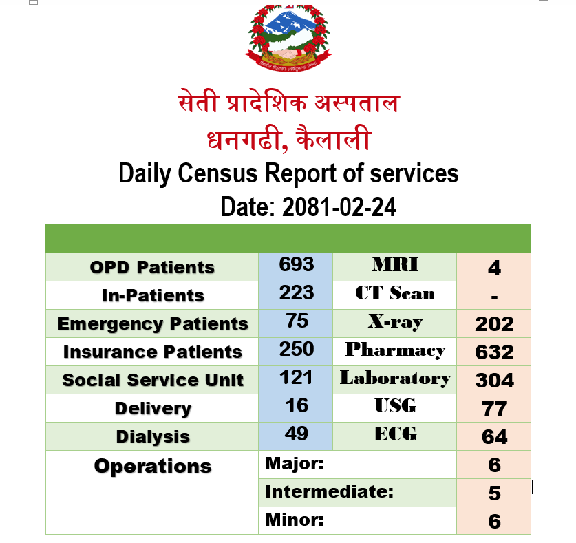 2081-02-24 Census