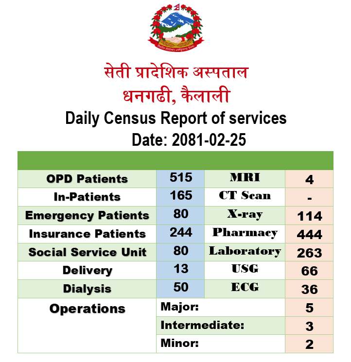 2081-02-25 Report