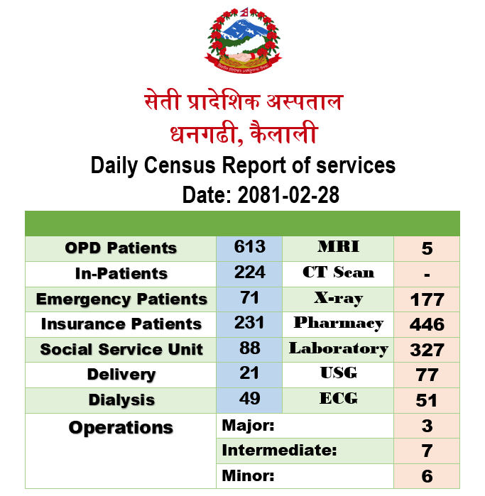 2081-02-28 census