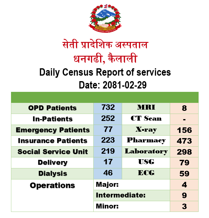 2081-02-29 census