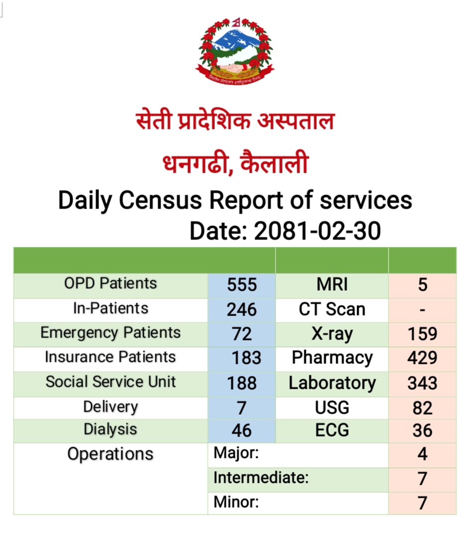 2081-02-30 census