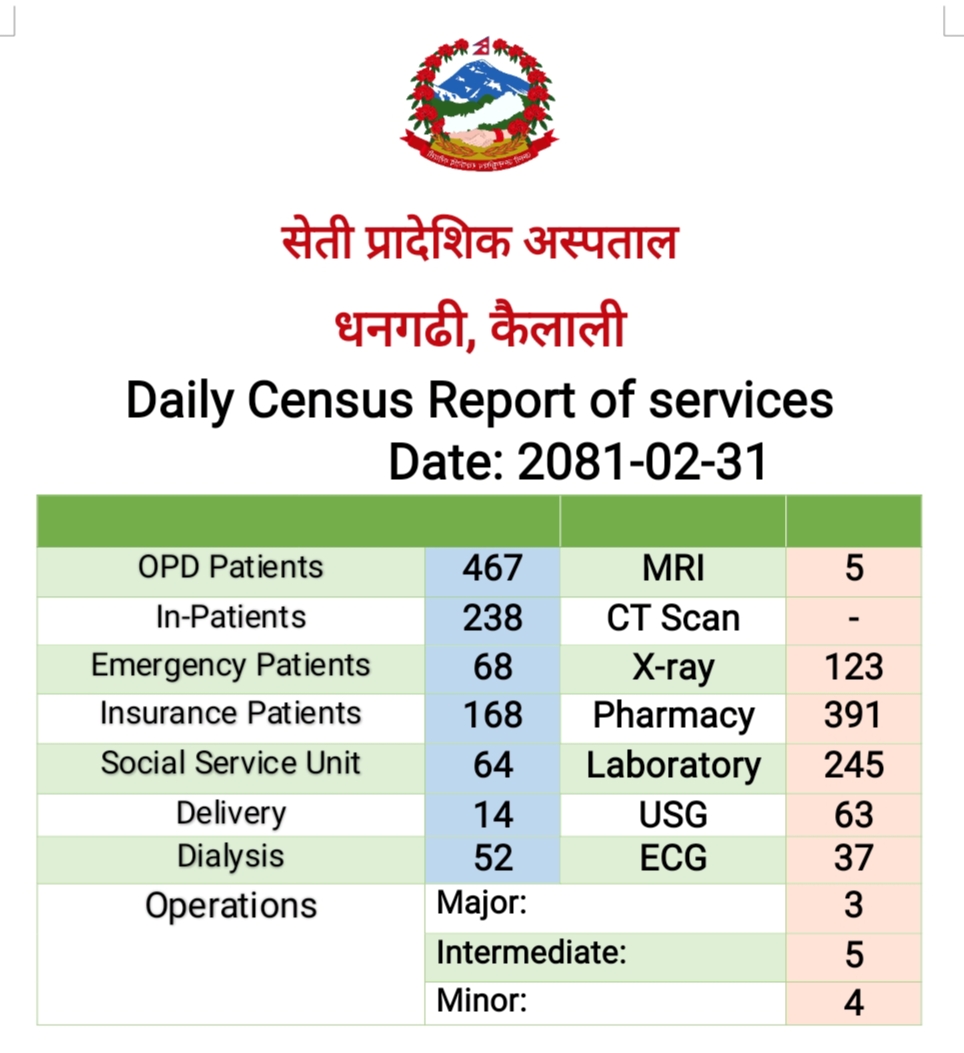 2081-02-31 census