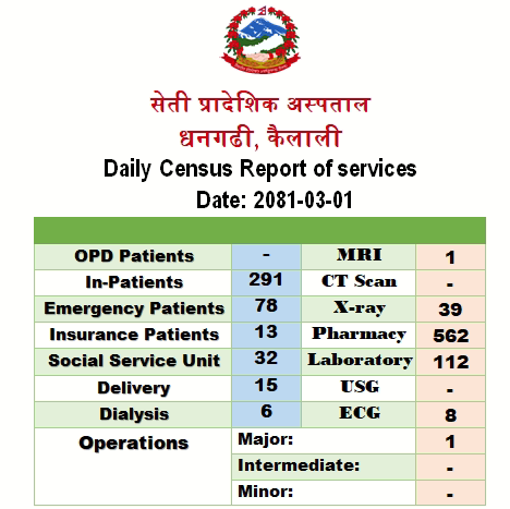 २०८१-०३-०१ census