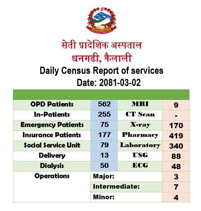 2081-03-02 census