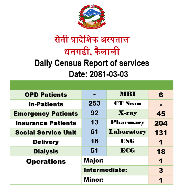 2081-03-03 census