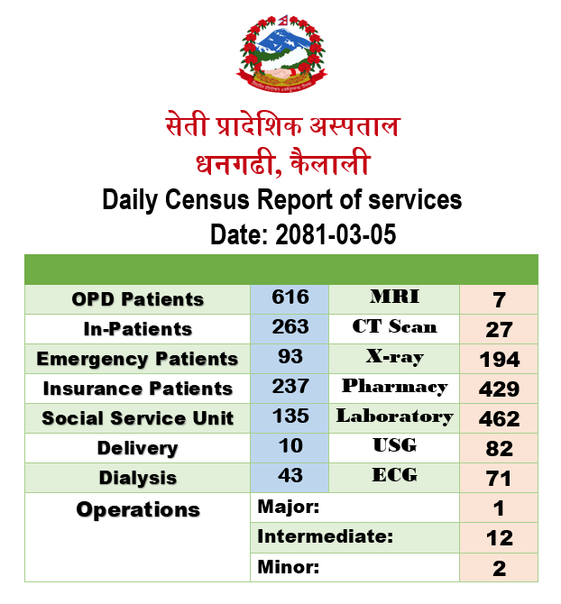 2081-03-05 census