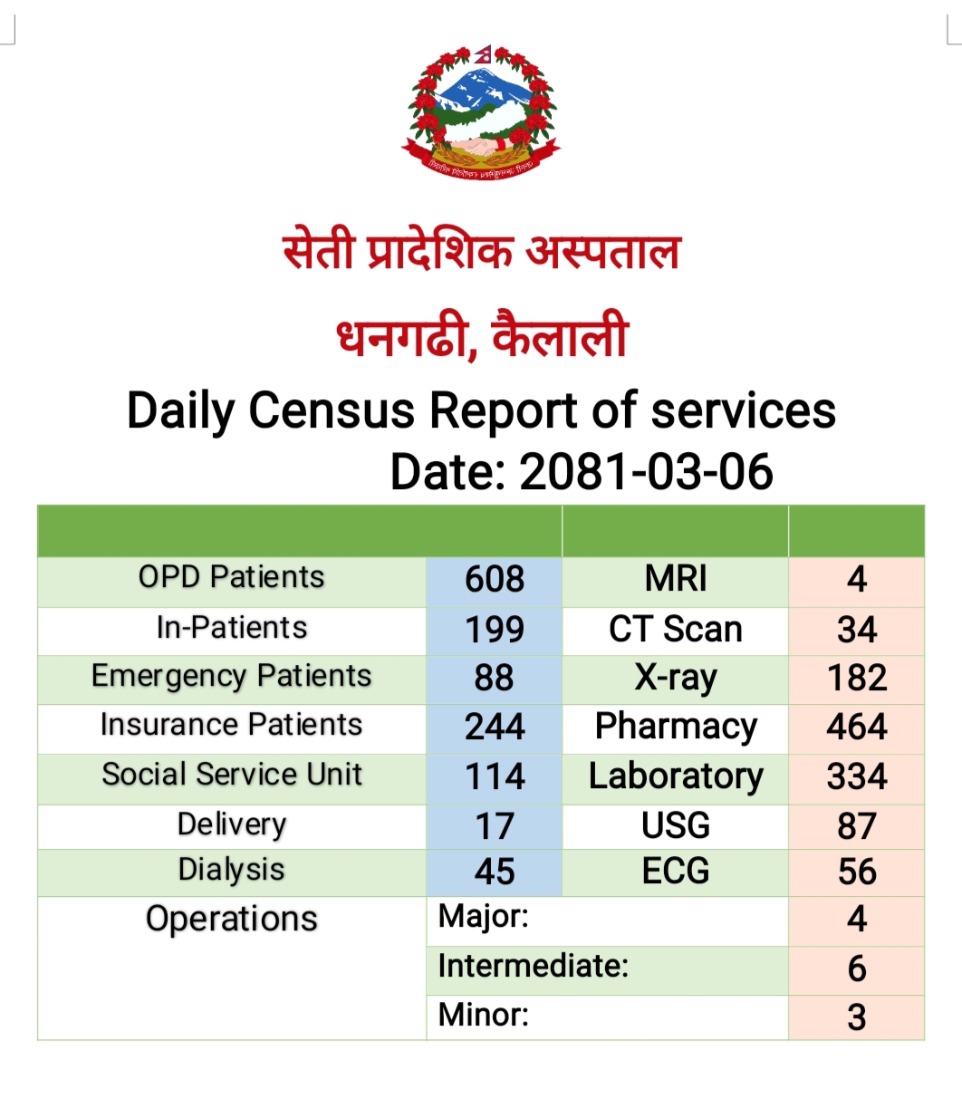 2081-03-06 census