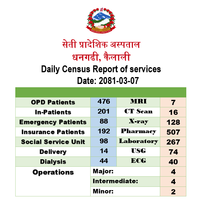 2081-03-07 census