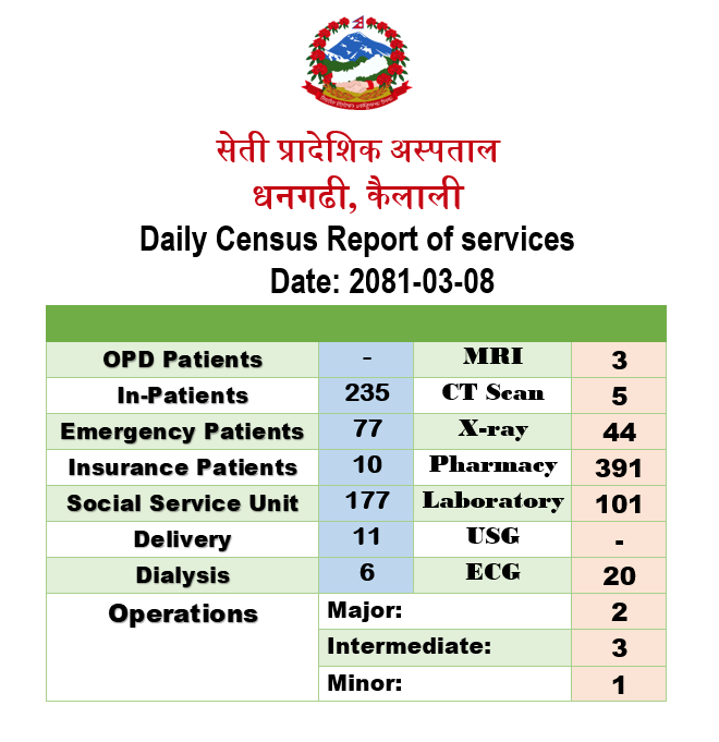 2081-03-08 census