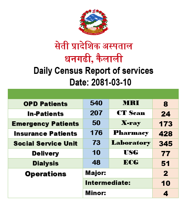 2081-03-10 census