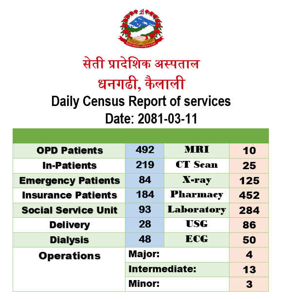 2081-03-11 census